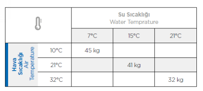 Masini Gheata Masina cuburi gheata 85 kg - Lancom.ro